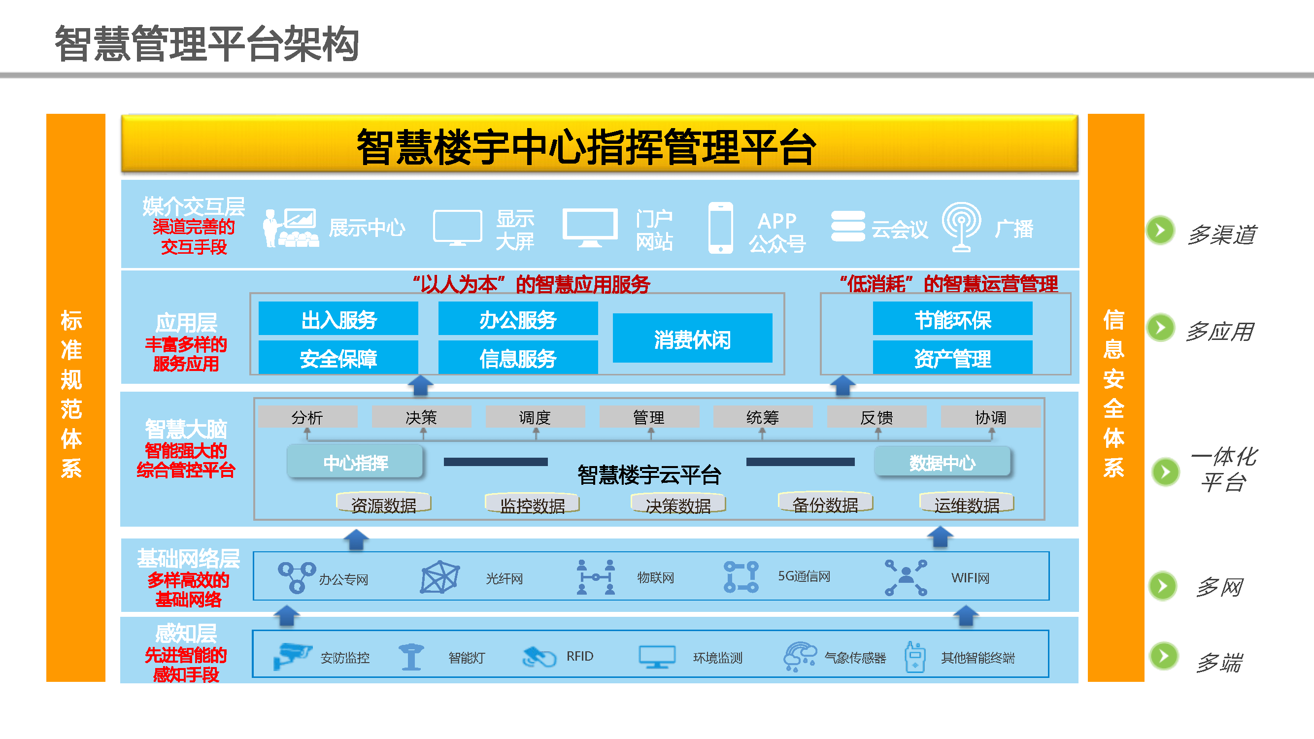 智慧楼宇赋能商业综合体 精准定位、系统构建与创新应用服务